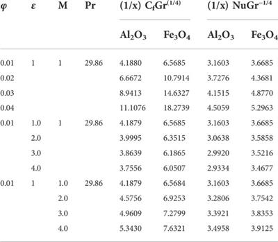 Energy transport analysis in natural convective flow of water:Ethylene glycol (50:50)-based nanofluid around a spinning down-pointing vertical cone